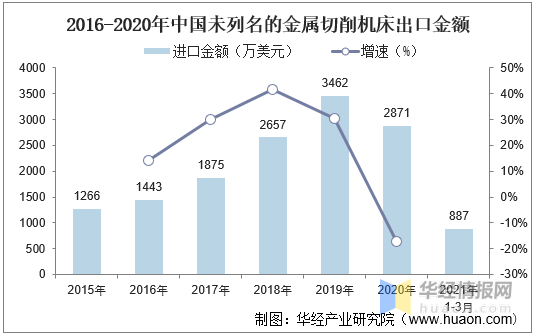 中國金屬切削機床行業發展現狀及趨勢分析,機床逐漸智能化「圖」